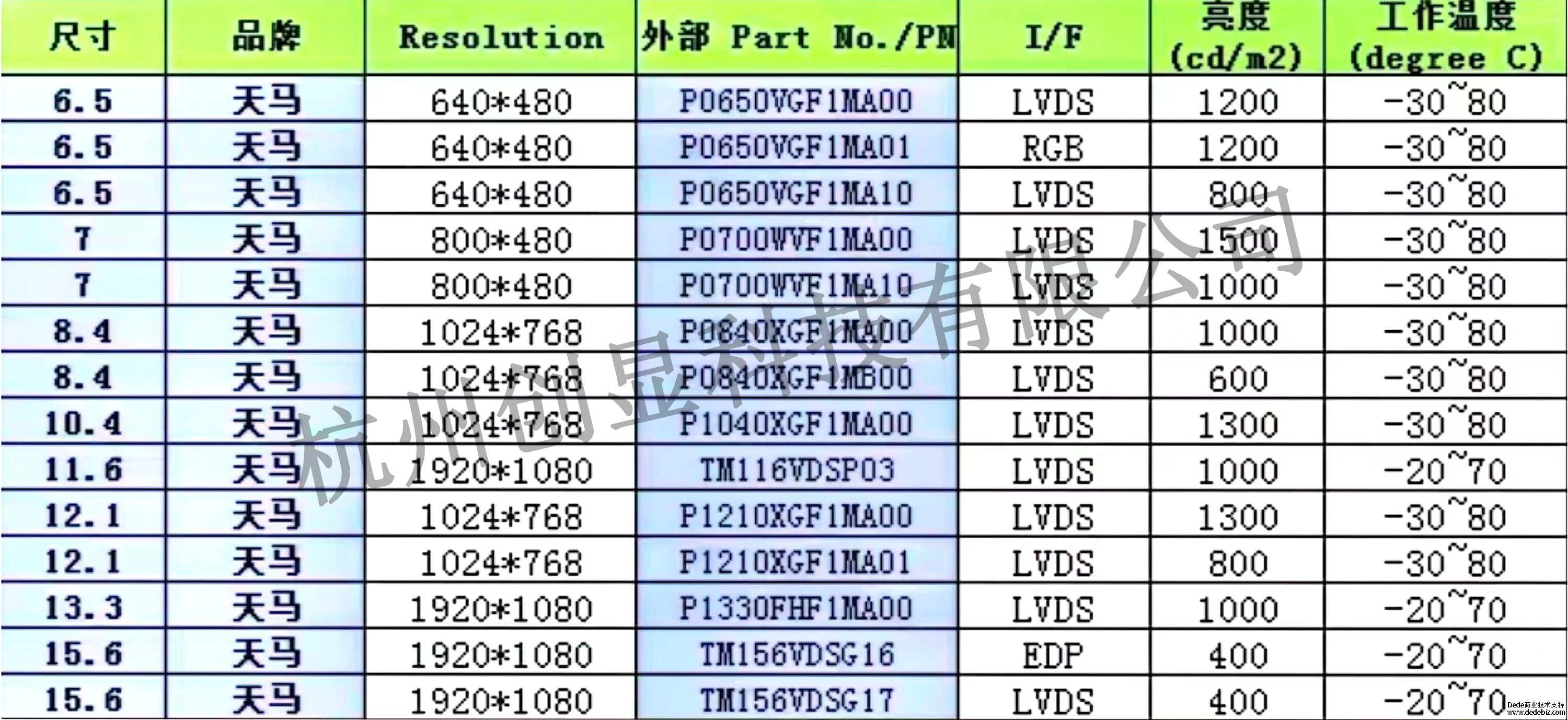 三菱液晶屏停产，天马新推出P系列产品，可以直接替换三菱屏幕