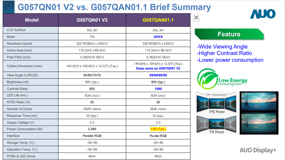 关于友达G057QN01 V2 停产通知 关于友达G057QN01 V2 停产通知